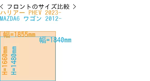 #ハリアー PHEV 2023- + MAZDA6 ワゴン 2012-